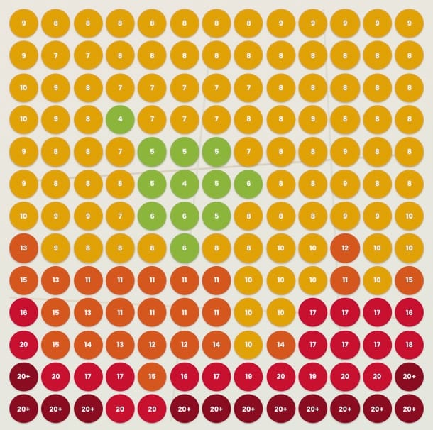 Geo-grid heat map for “air conditioner installation”, June 2025: every one of 169 points ranked 8th or worse, most 20+