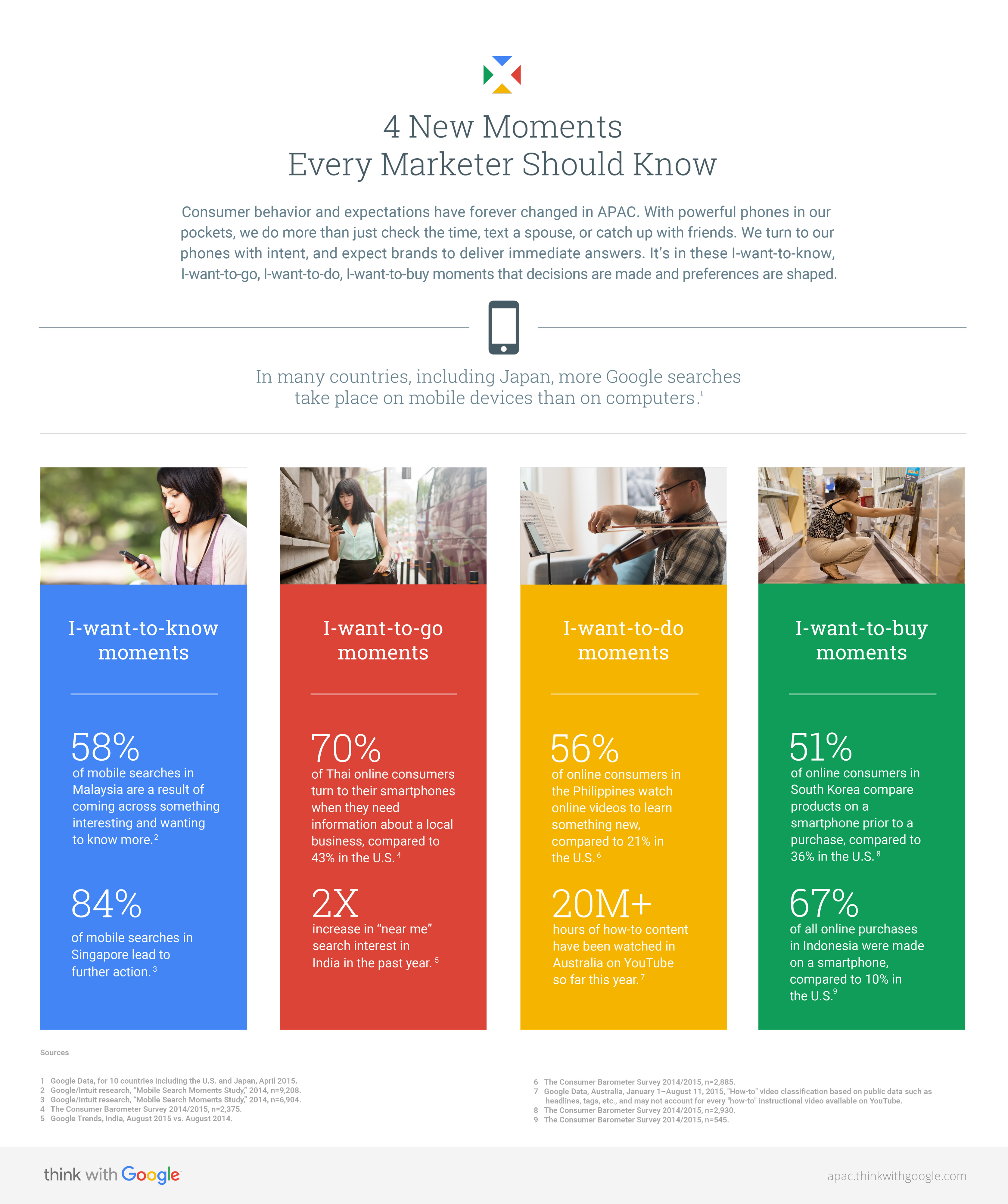 4-new-moments-every-marketer-should-know